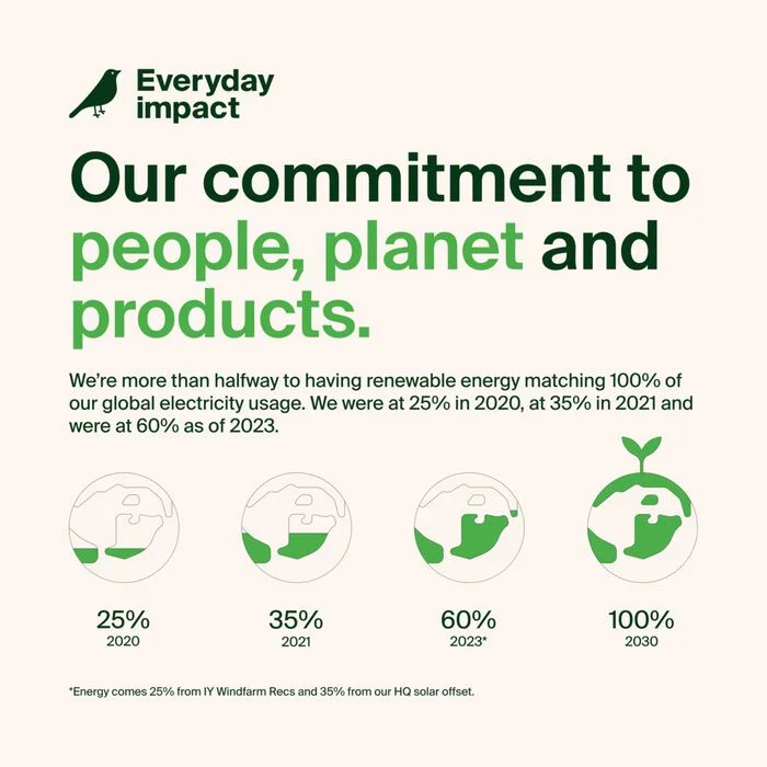 NomadaWare_cargador_belkin_boostcharge_pro_gan_45w (2)