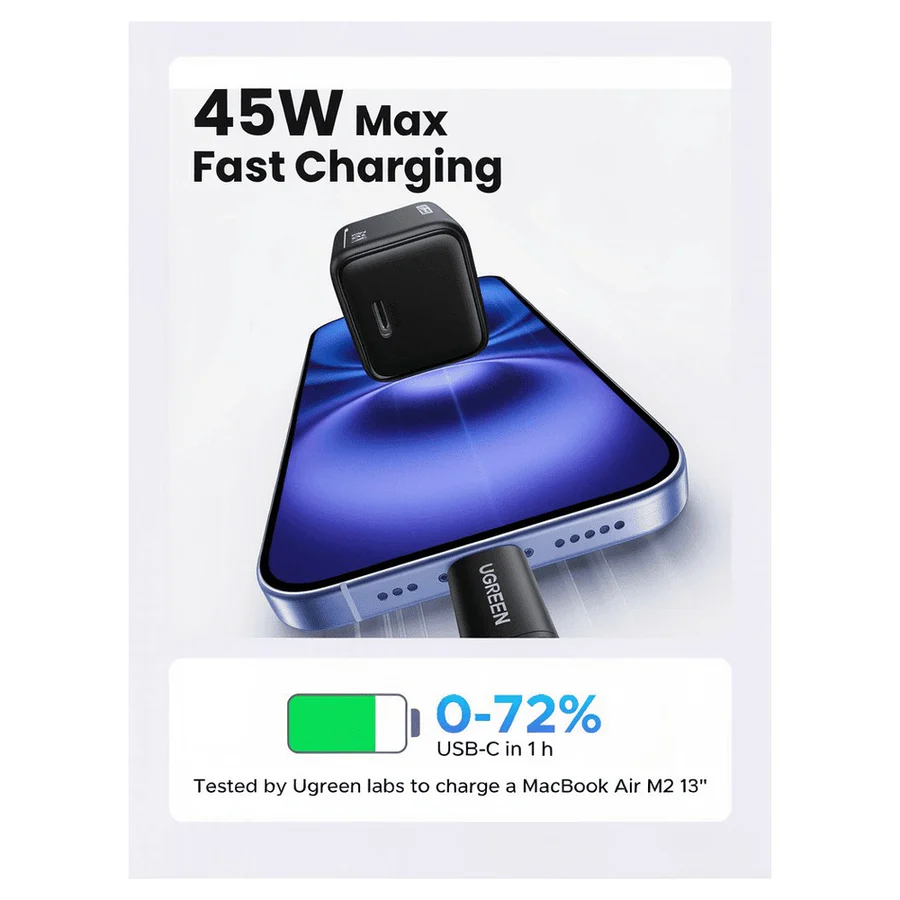CARGADOR UGREEN X517 25W - Imagen 5