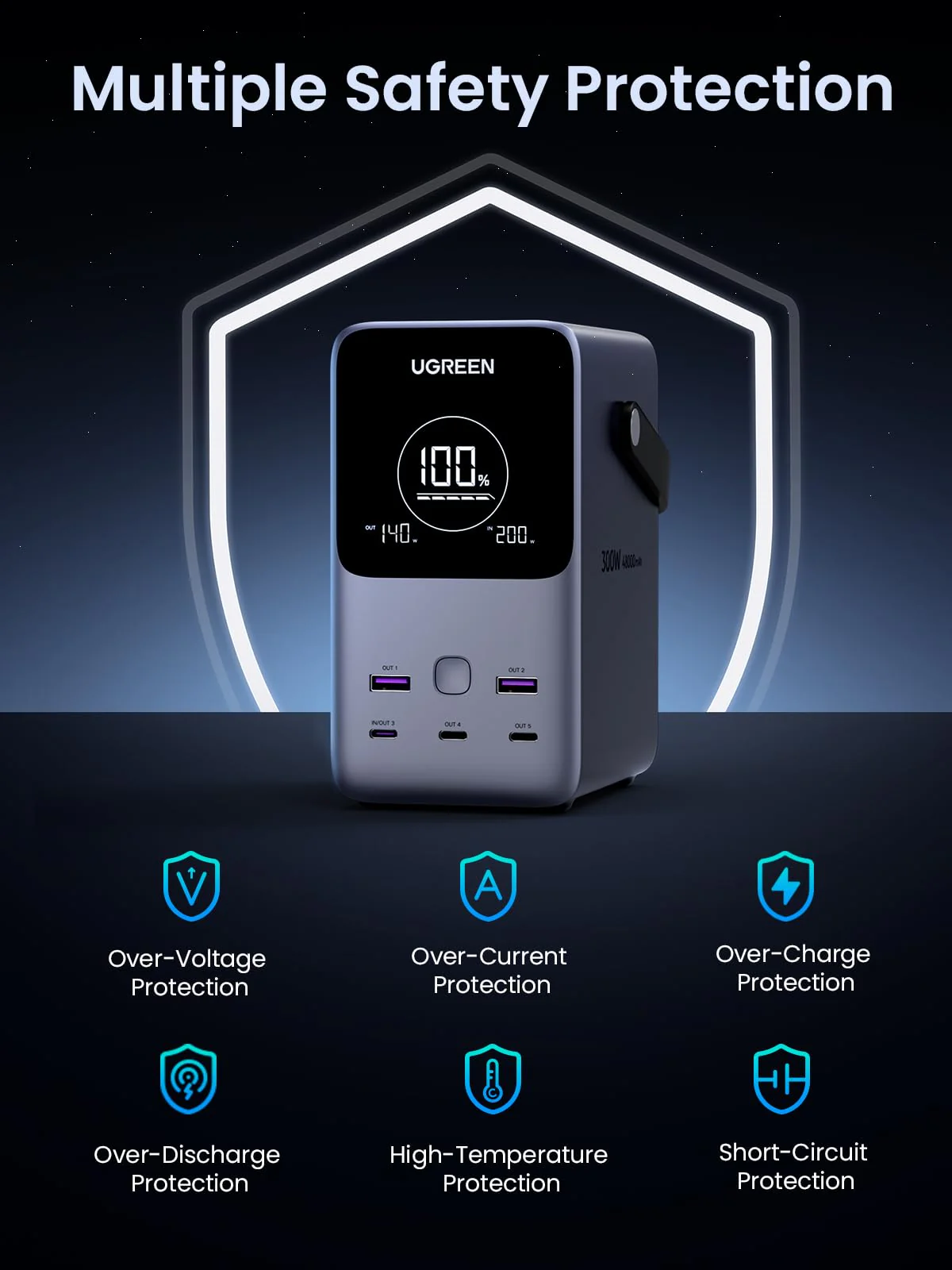 POWER BANK UGREEN NEXODE PB770 CON LUZ DE EMERGENCIA 48000MAH 300W - Imagen 9