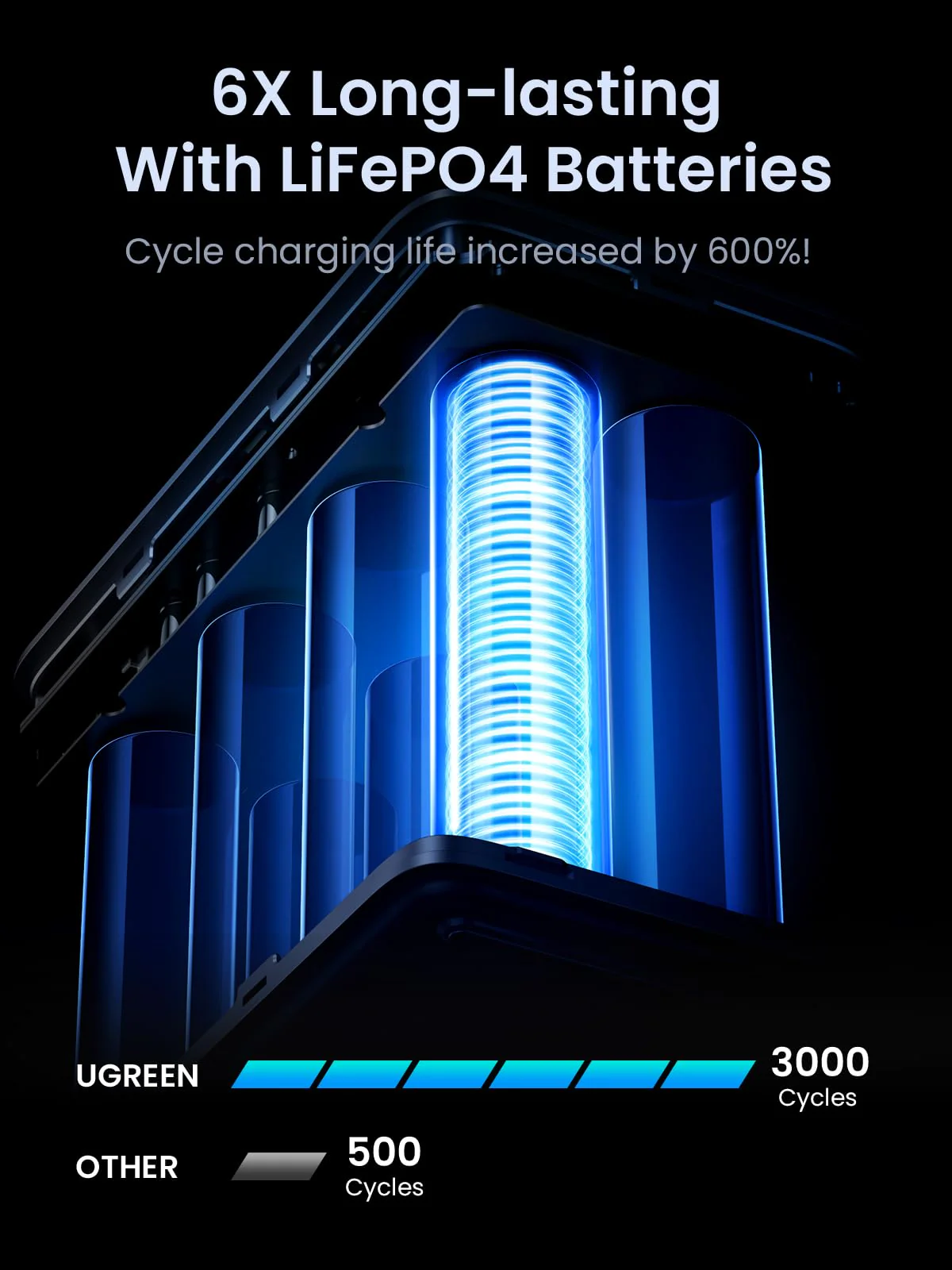 POWER BANK UGREEN NEXODE PB770 CON LUZ DE EMERGENCIA 48000MAH 300W - Imagen 8