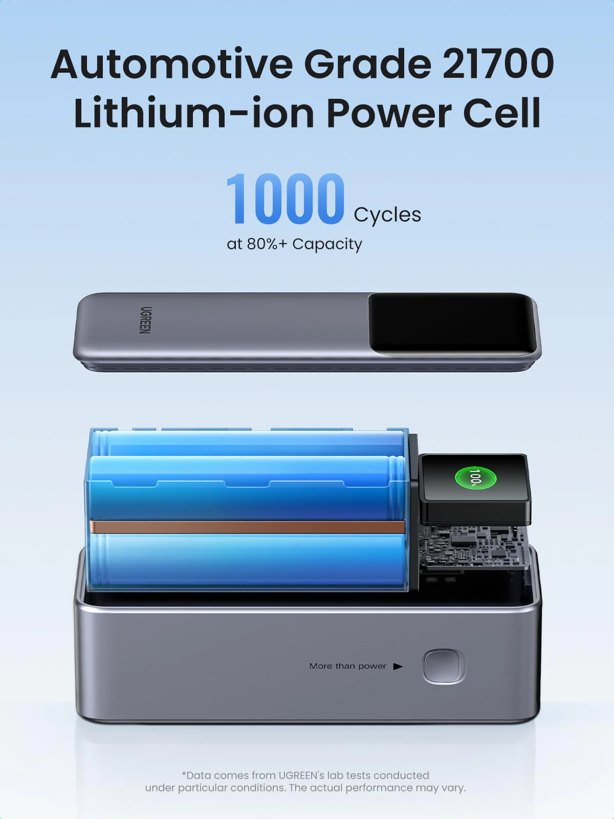 POWER BANK UGREEN NEXODE PB722 25000MAH 200W - Imagen 2