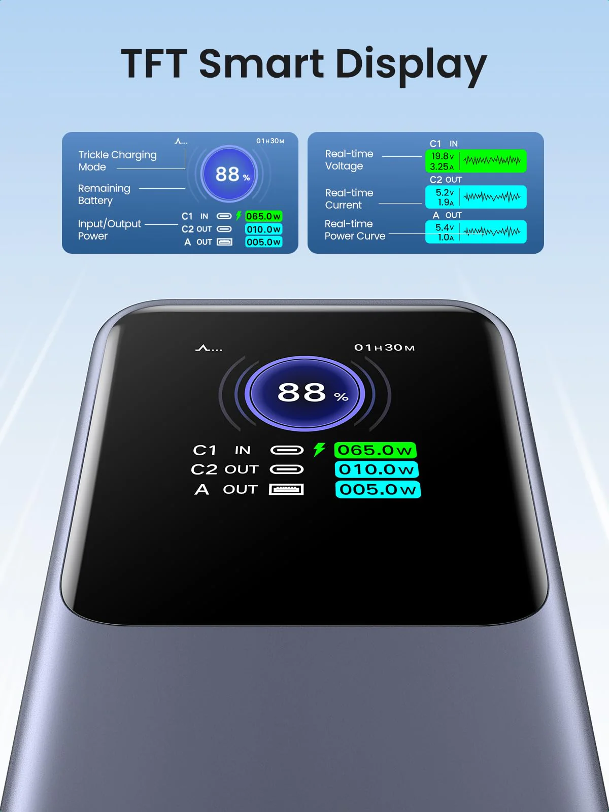 POWER BANK UGREEN NEXODE PB722 25000MAH 200W - Imagen 5